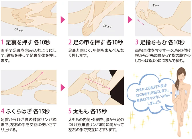 白い背景に足裏、足の甲、足指、ふくらはぎ、太ももを順番にほぐすボディケアの5つのマッサージ手順がイラストで示されています。