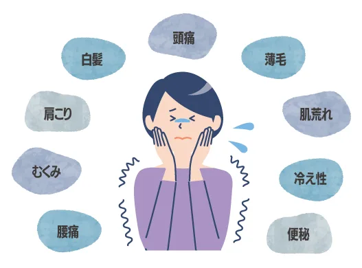 紫色の服を着た女性が青ざめた表情で両頬に手を当て、体を震わせています。周囲に血行不良に関連する「白髪」「頭痛」「薄毛」「肌荒れ」「冷え性」「便秘」「腰痛」「むくみ」「肩こり」の文字が並ぶイラストです。