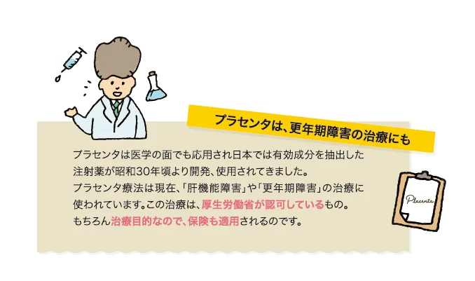 白い背景に注射器やフラスコを横に置いた医師のイラストとベージュの説明欄、カルテが配置され、プラセンタ療法が肝機能障害や更年期障害の治療に使われることを説明しています。黄色い帯に「プラセンタは、更年期障害の治療にも」と書かれています。