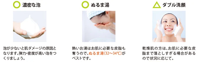 白い背景に手のひらの濃密な泡、ぬるま湯ですすぐ女性、洗顔する女性の写真が並び、泡立てや温度、ダブル洗顔の注意点を示しています。